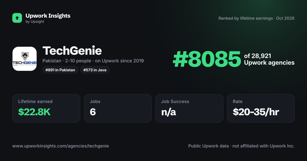 TechGenie share card
