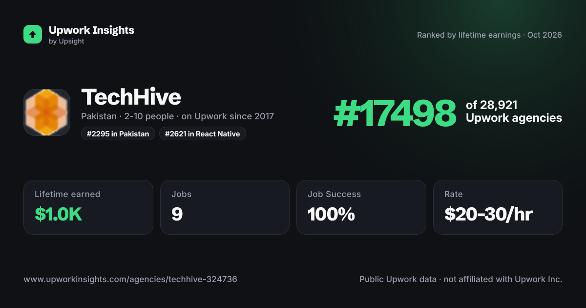 TechHive share card