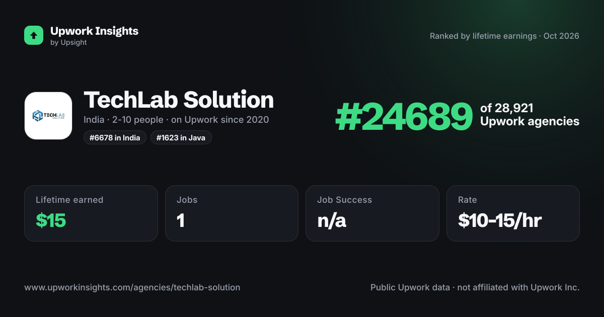 TechLab Solution share card