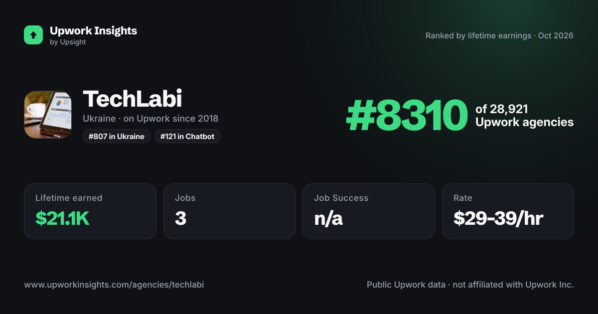 TechLabi share card