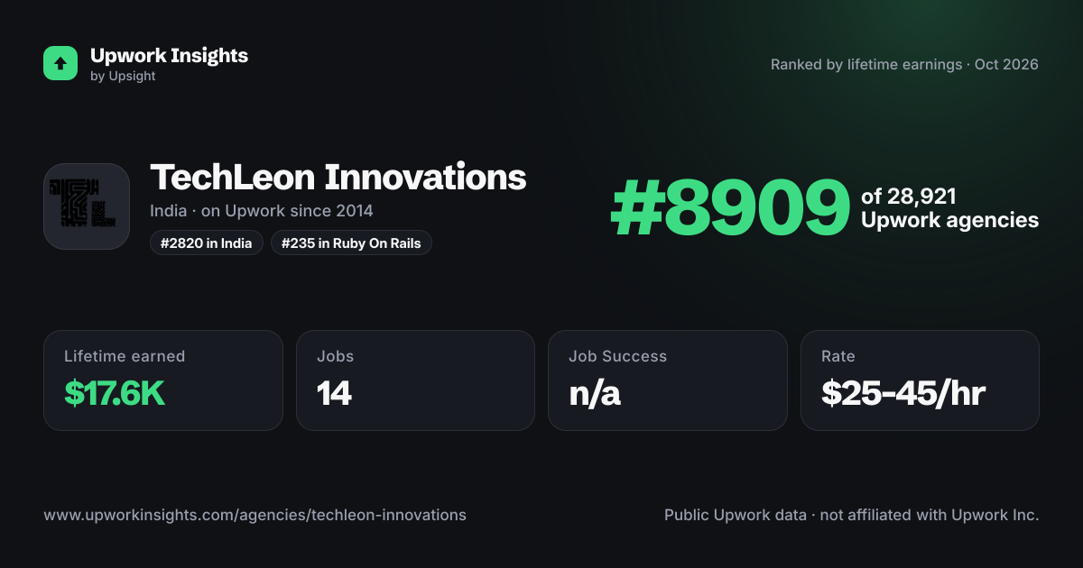 TechLeon Innovations share card