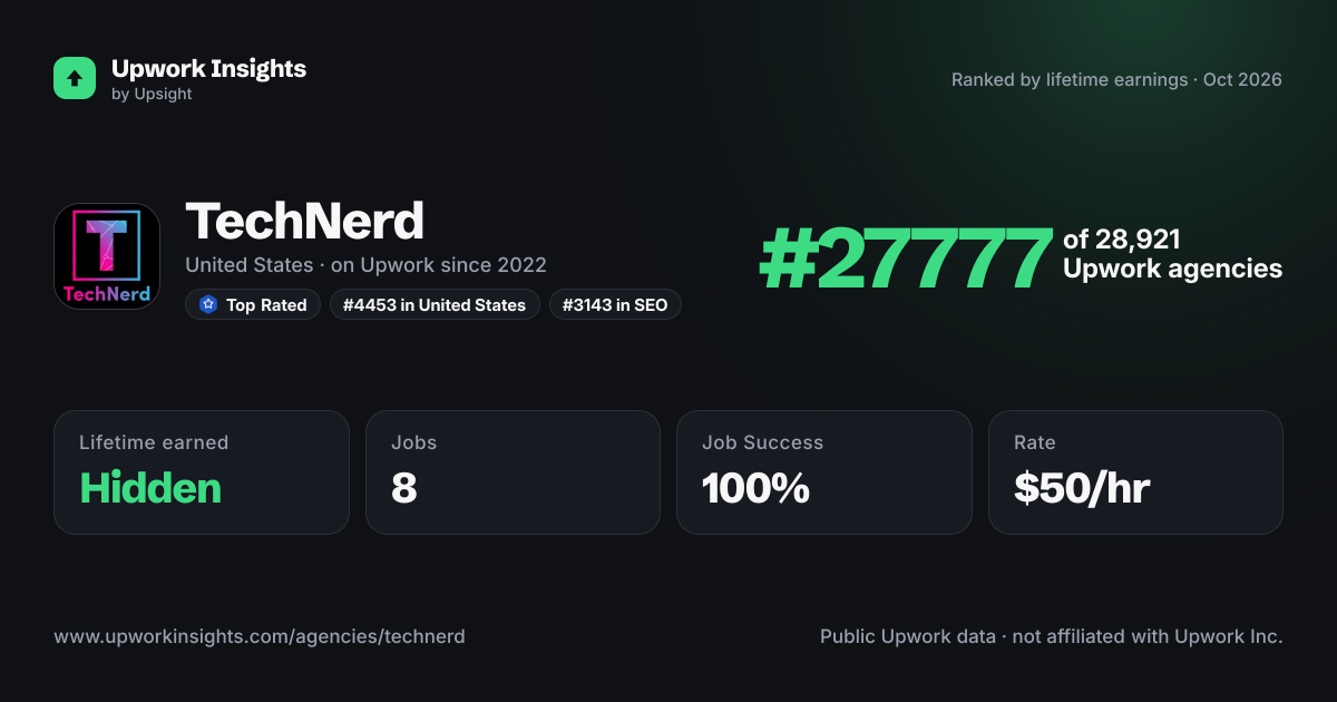 TechNerd share card