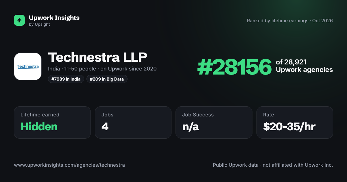Technestra LLP share card