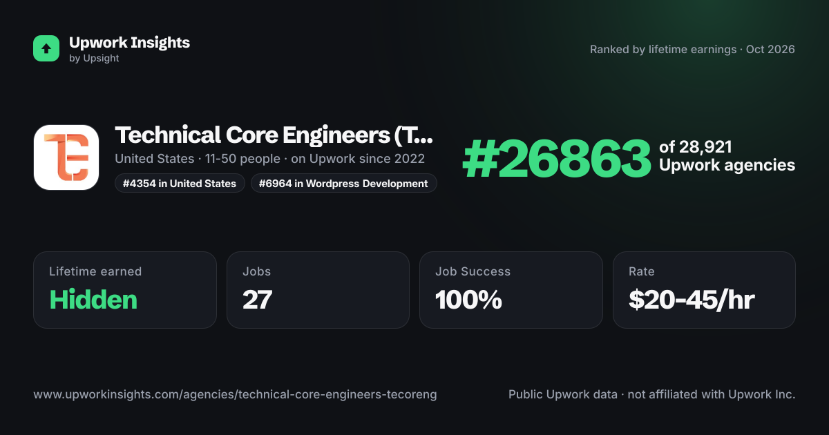 Technical Core Engineers (Tecoreng) share card