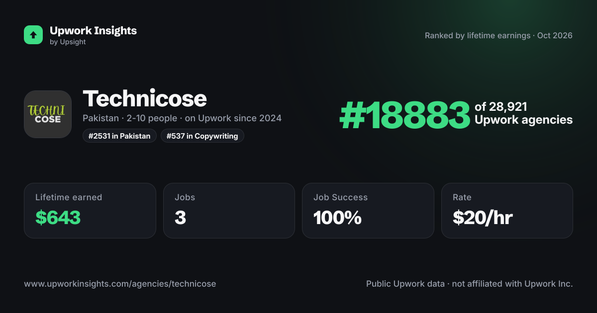 Technicose share card