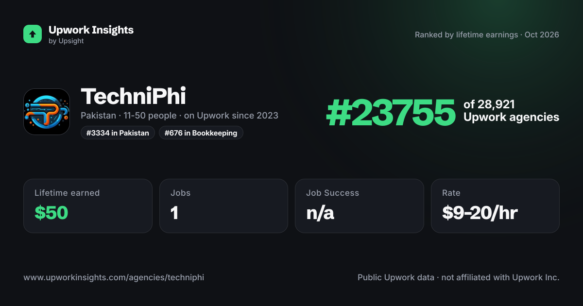 TechniPhi share card