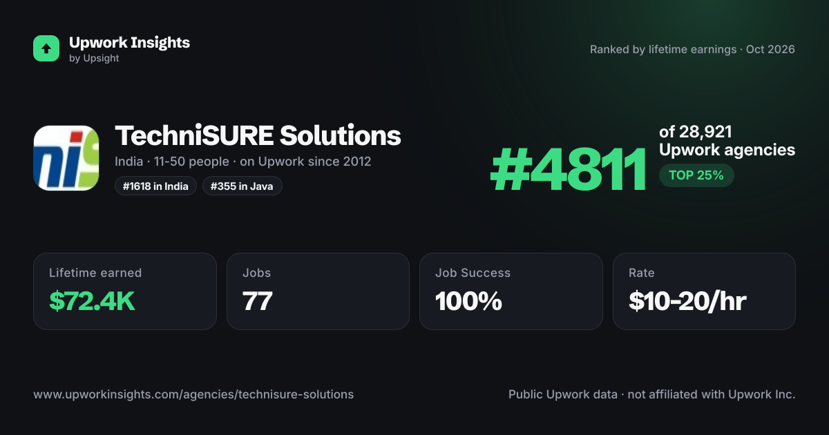 TechniSURE Solutions share card