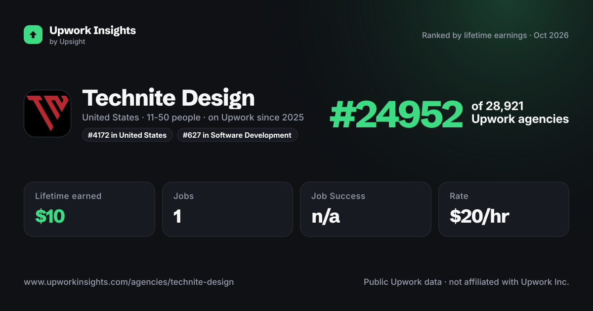 Technite Design share card