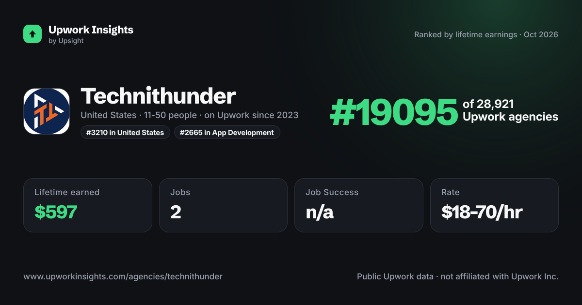Technithunder share card