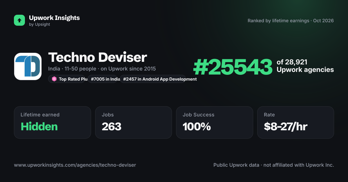 Techno Deviser share card