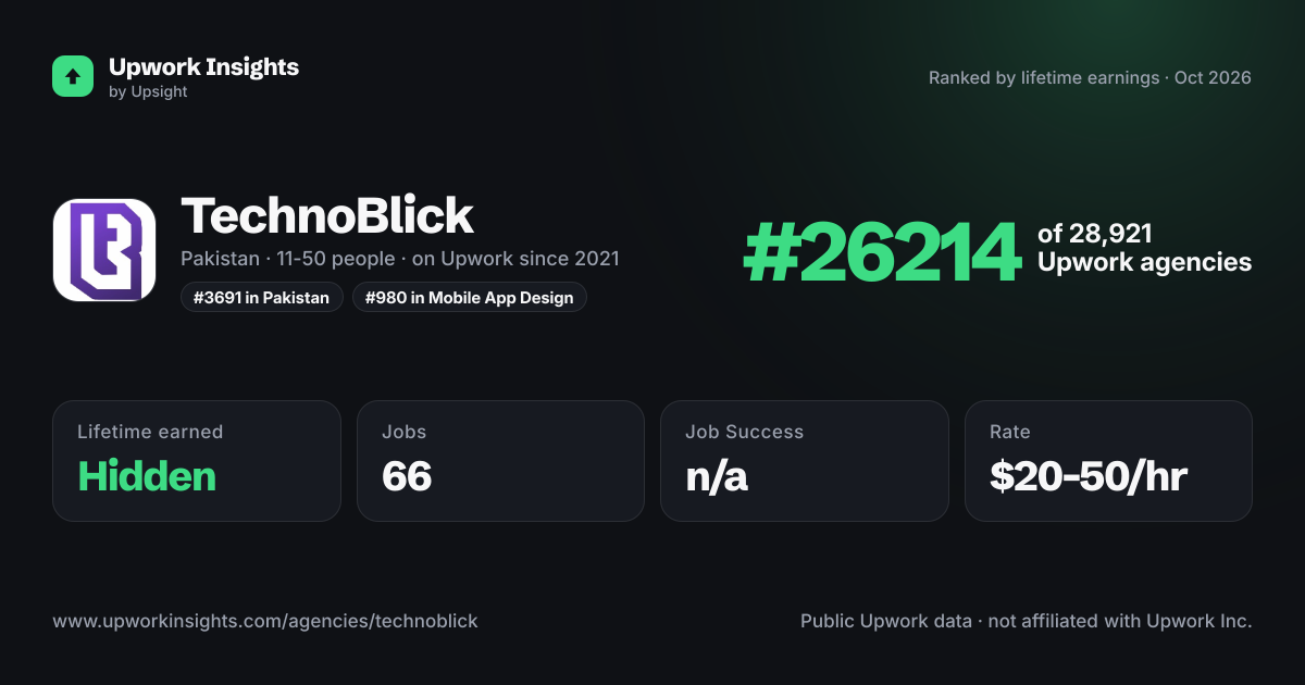 TechnoBlick share card