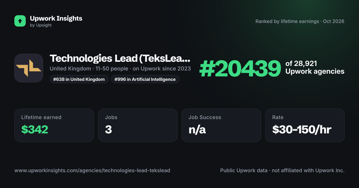 Technologies Lead (TeksLead) share card
