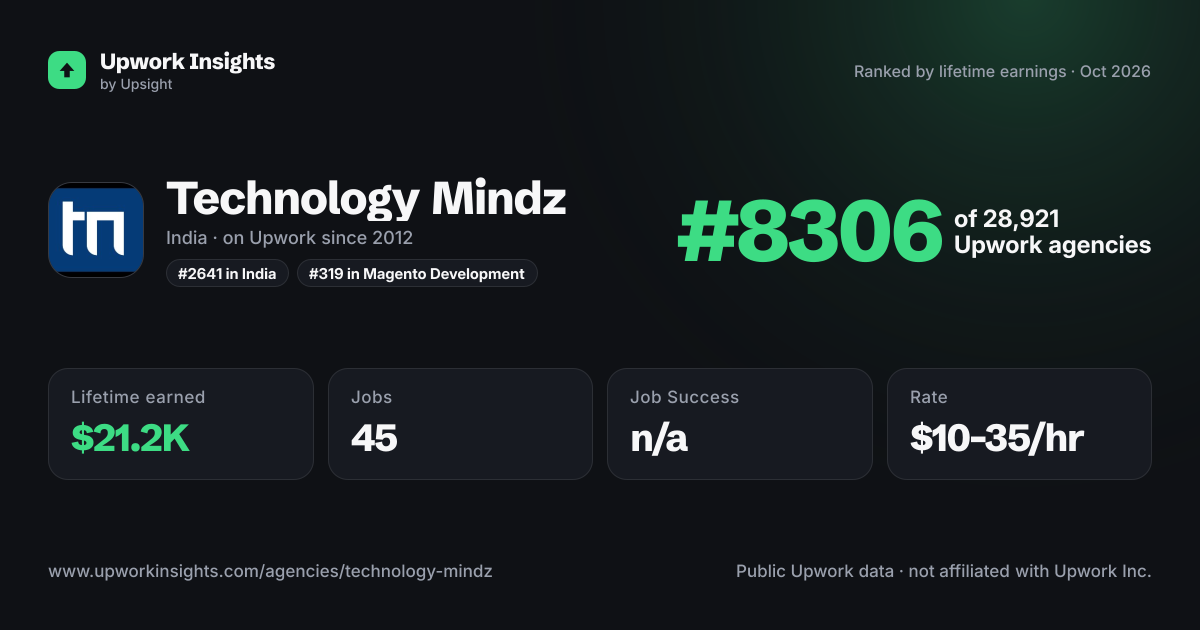 Technology Mindz share card
