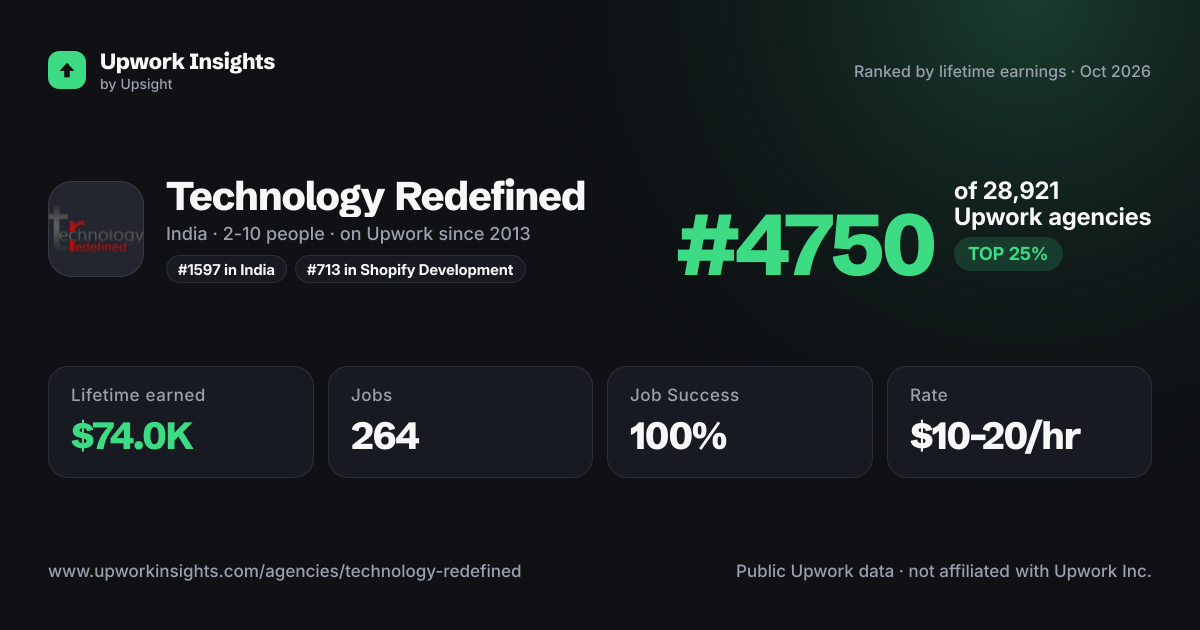 Technology Redefined share card