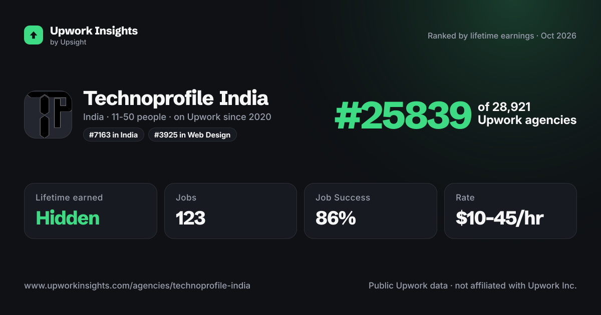 Technoprofile India share card