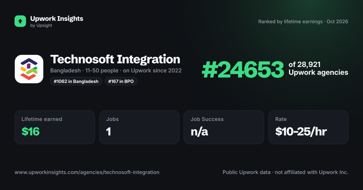 Technosoft Integration share card