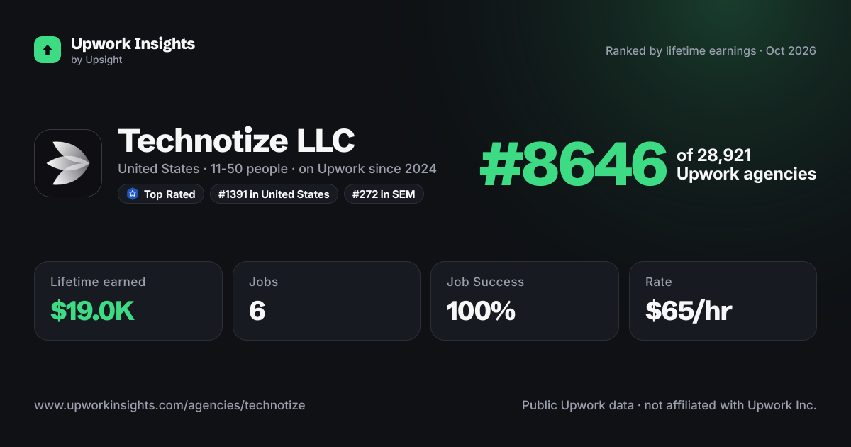 Technotize LLC share card