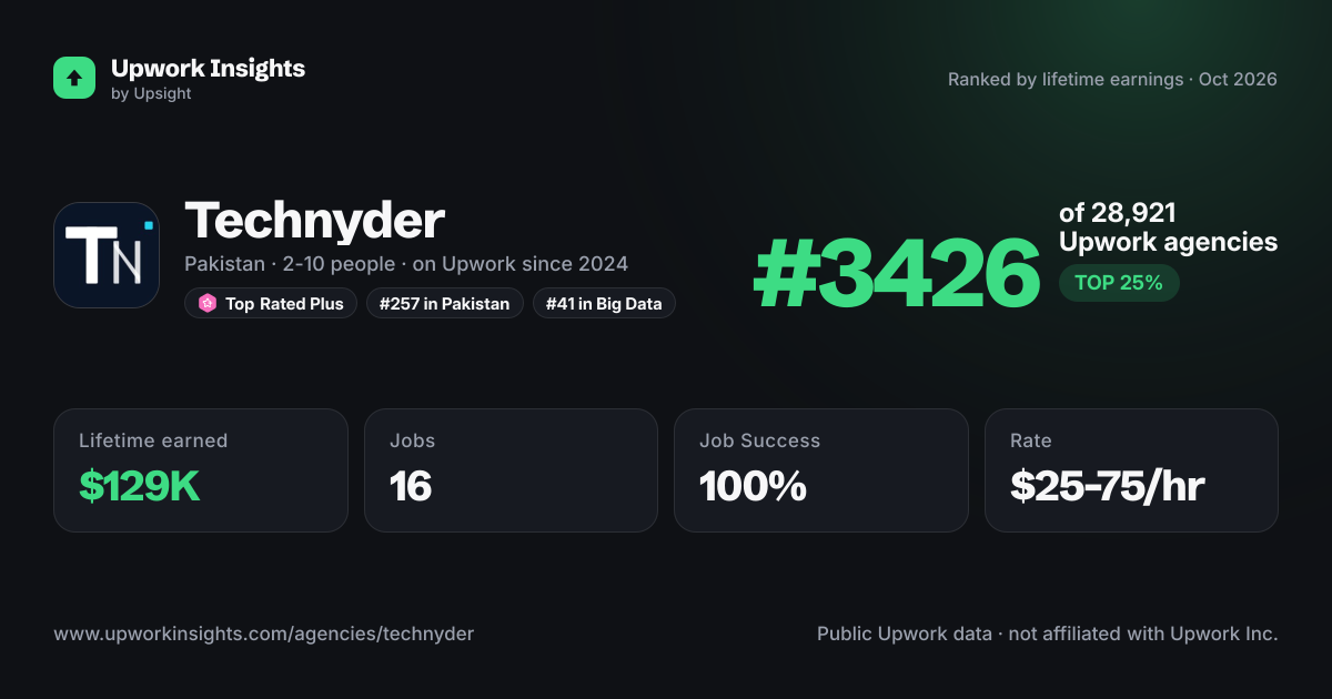 Technyder share card