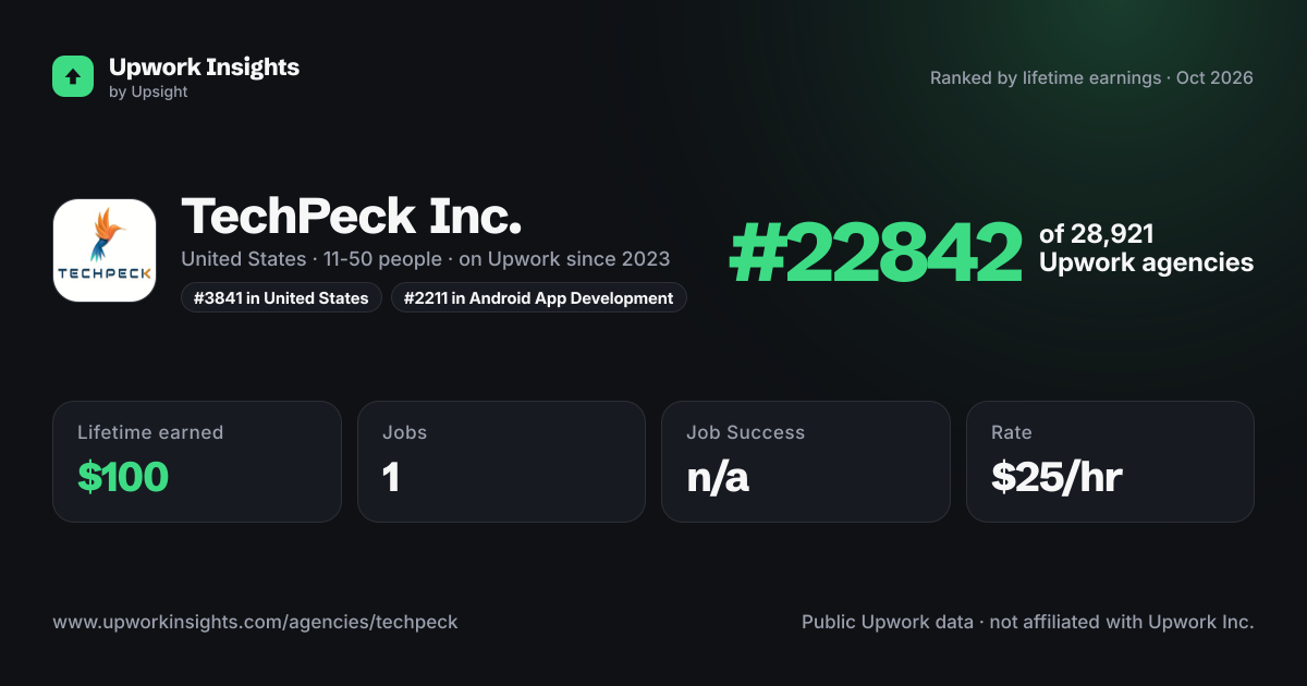 TechPeck Inc. share card