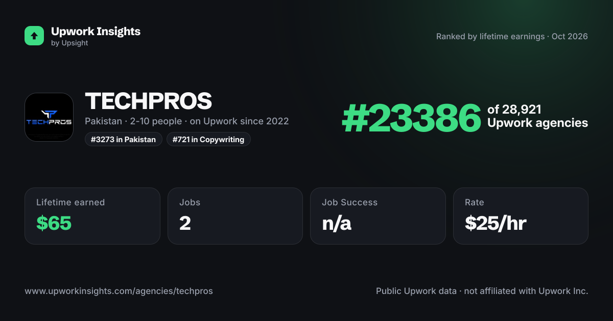 TECHPROS share card