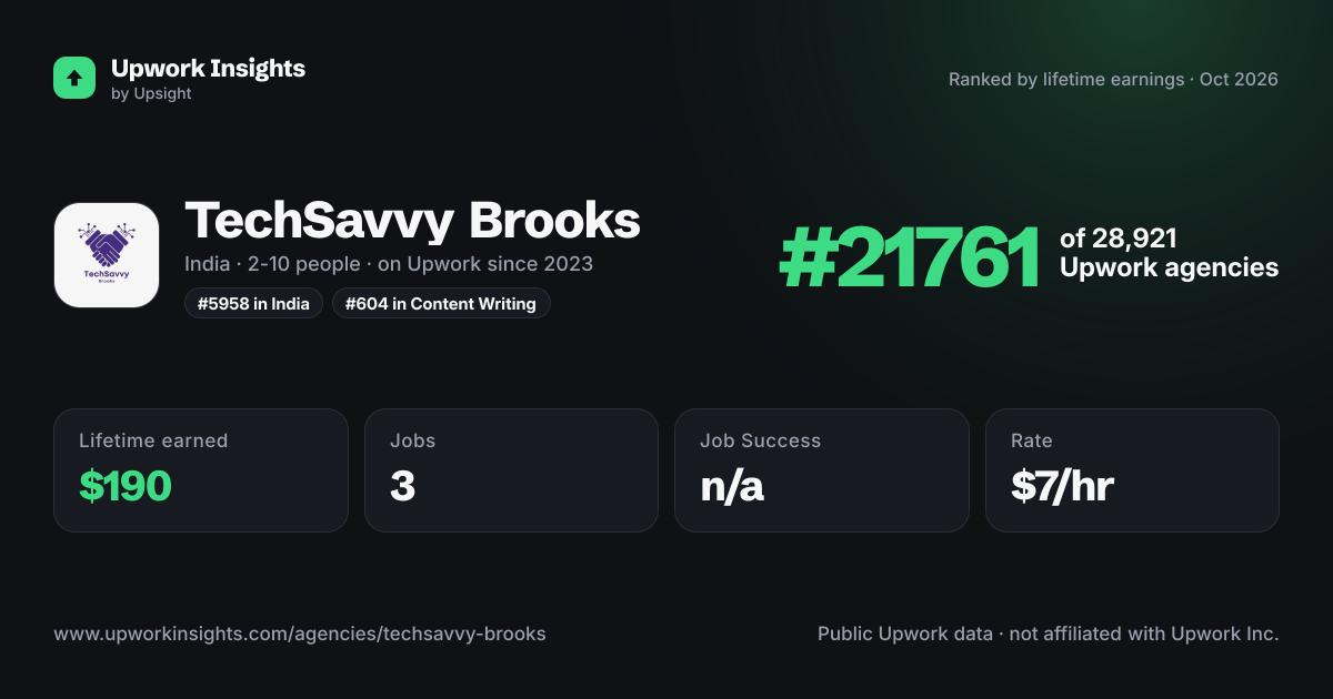 TechSavvy Brooks share card