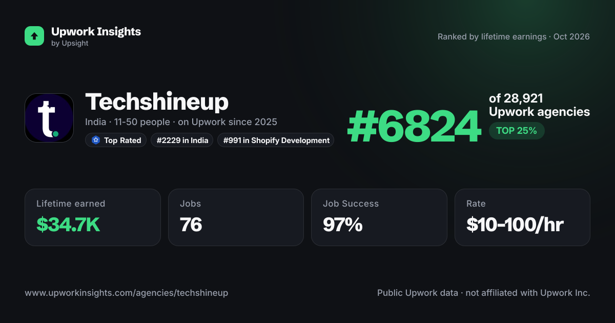 Techshineup share card