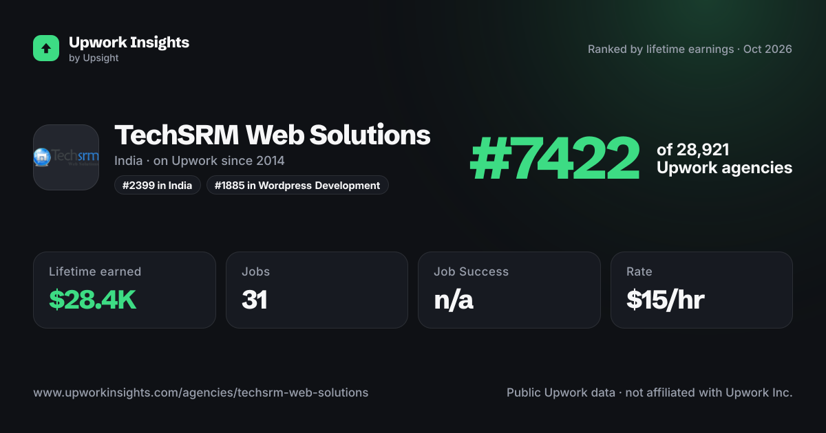 TechSRM Web Solutions share card