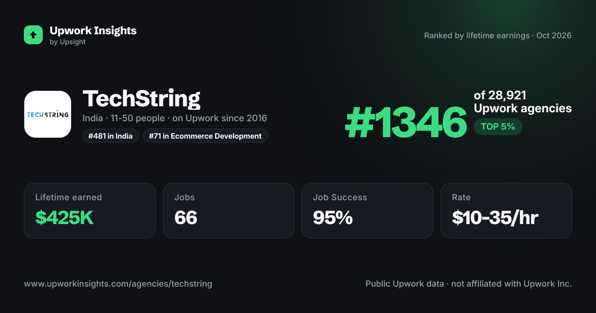 TechString share card