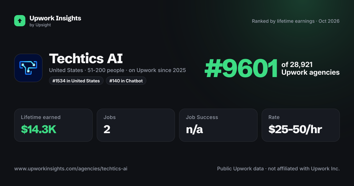 Techtics AI share card