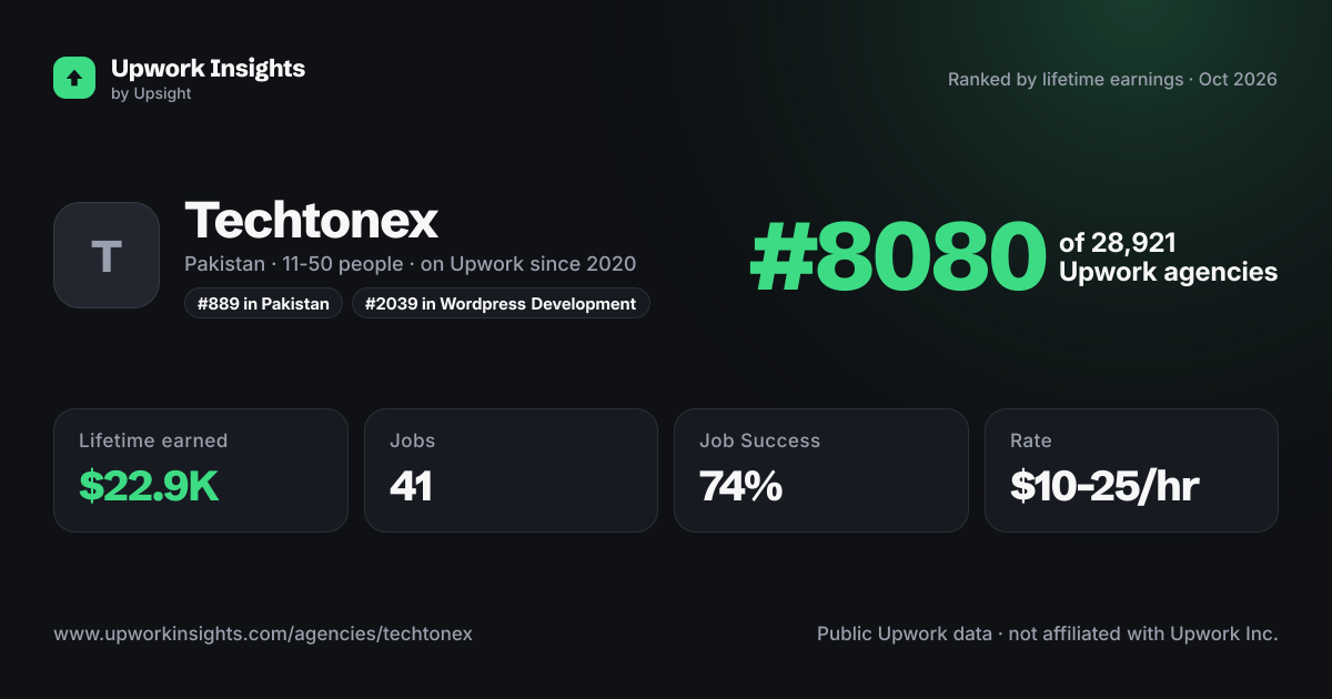 Techtonex share card