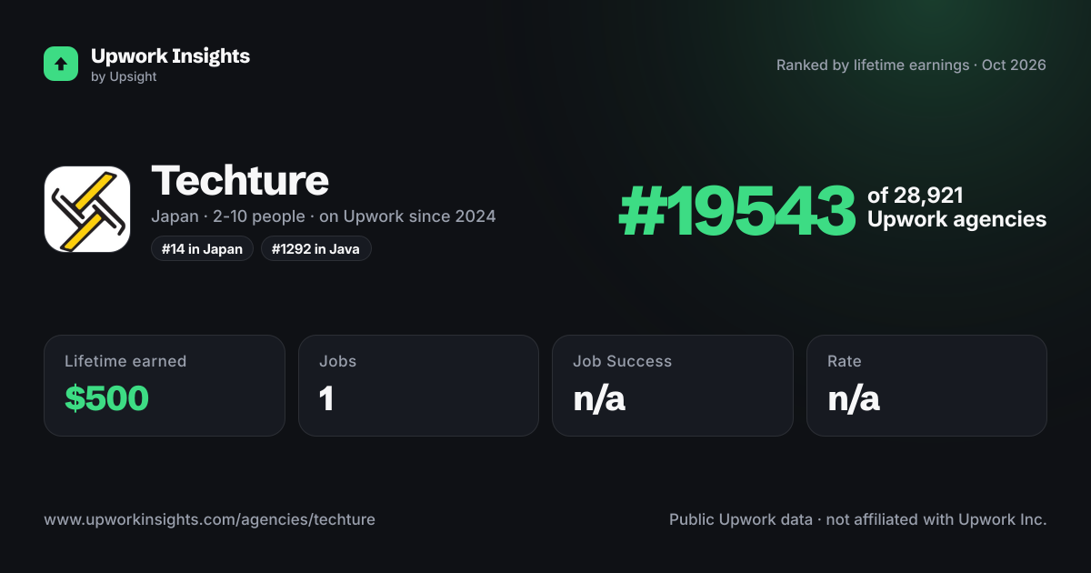 Techture share card