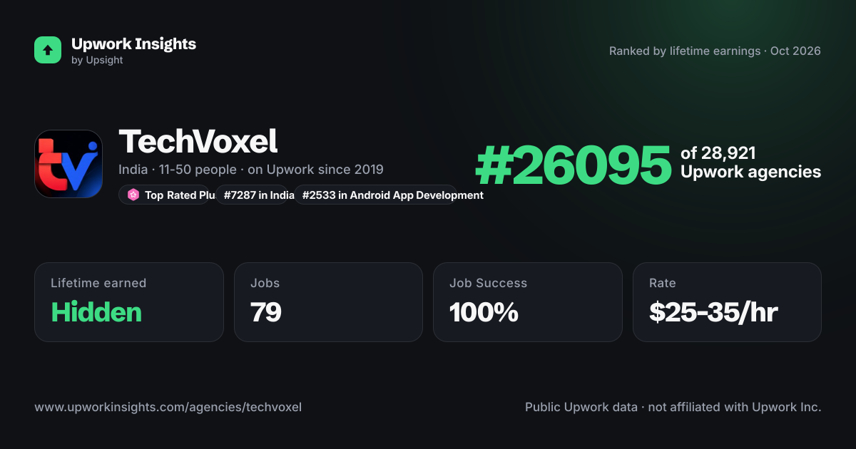 TechVoxel share card