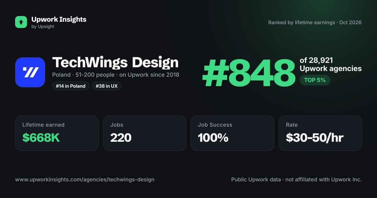 TechWings Design share card