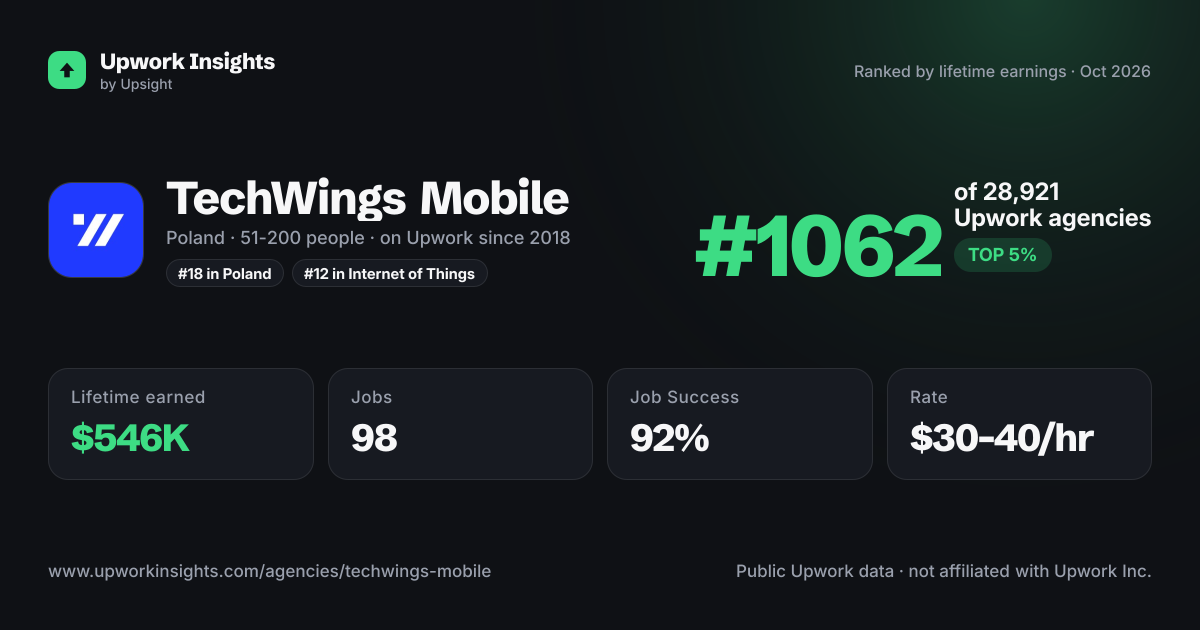 TechWings Mobile share card