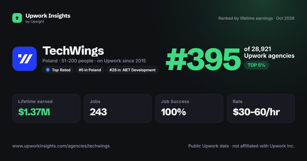 TechWings share card