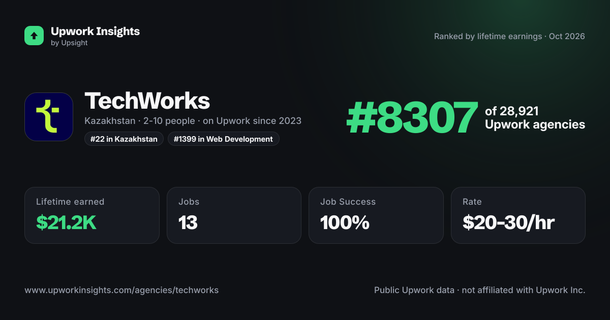 TechWorks share card