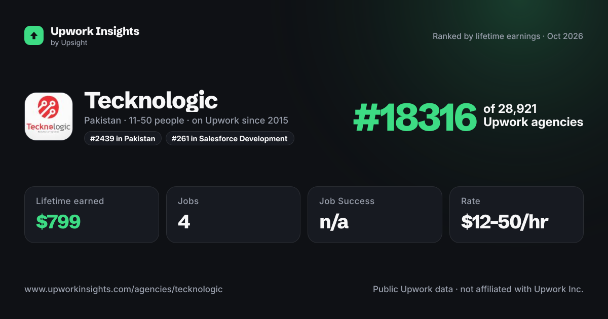 Tecknologic share card