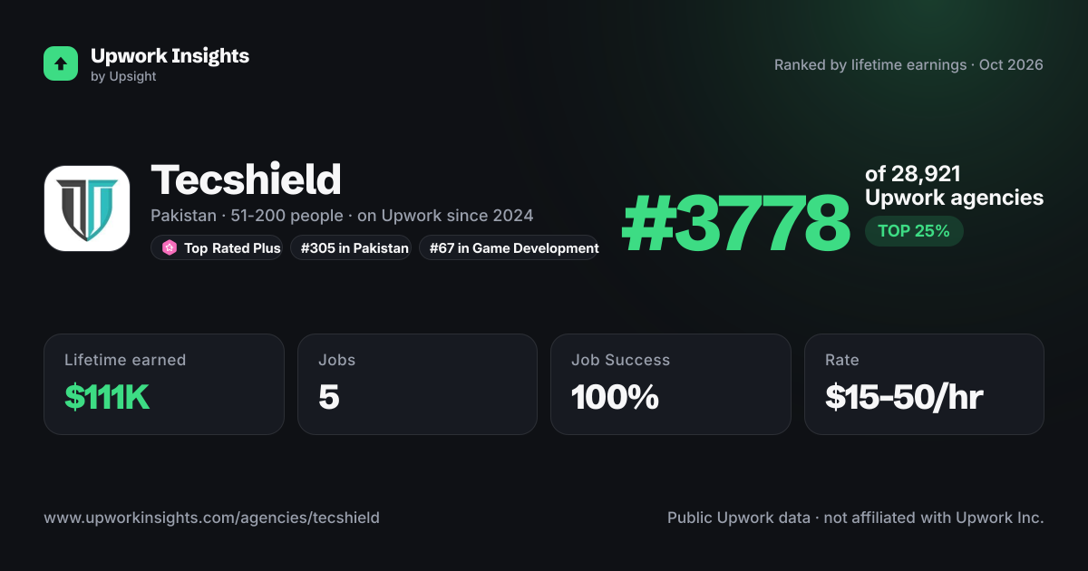 Tecshield share card