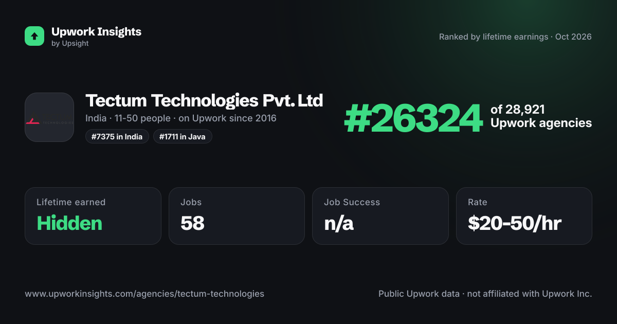 Tectum Technologies Pvt. Ltd share card