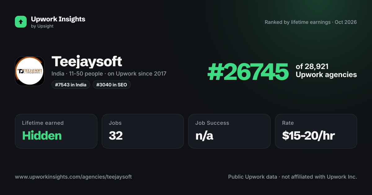 Teejaysoft share card