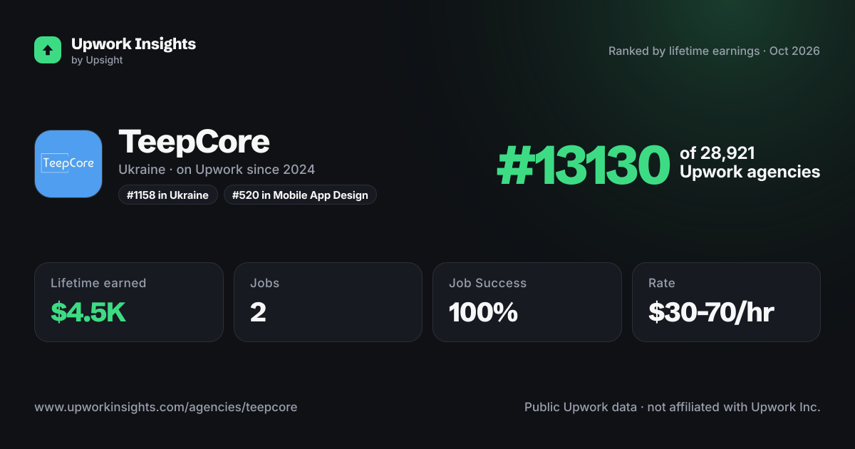 TeepCore share card