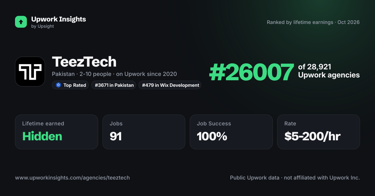 TeezTech share card