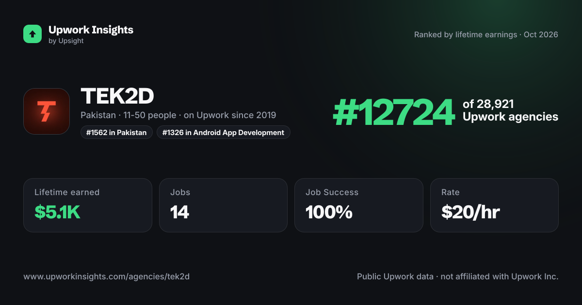 TEK2D share card