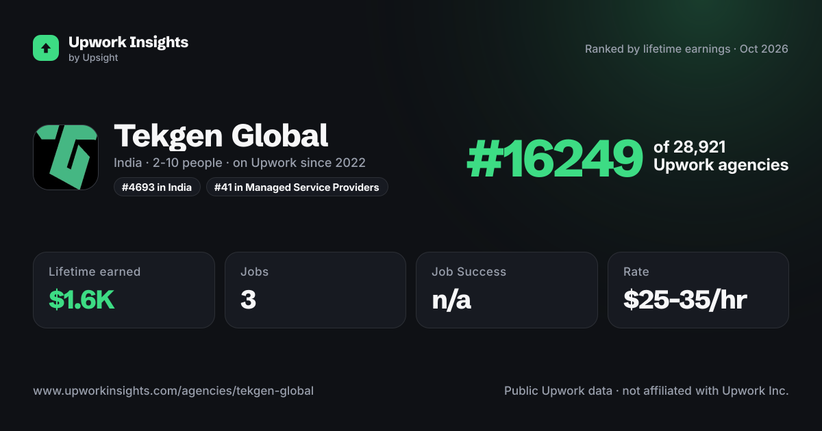 Tekgen Global share card