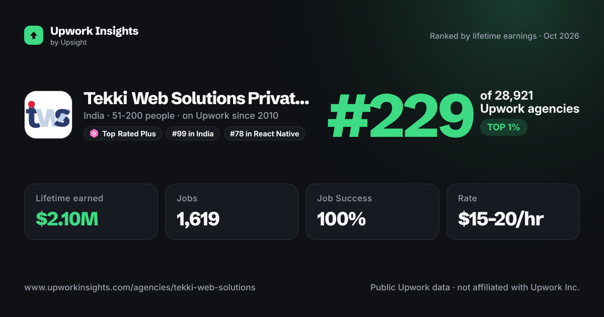 Tekki Web Solutions Private Limited 🥇 share card