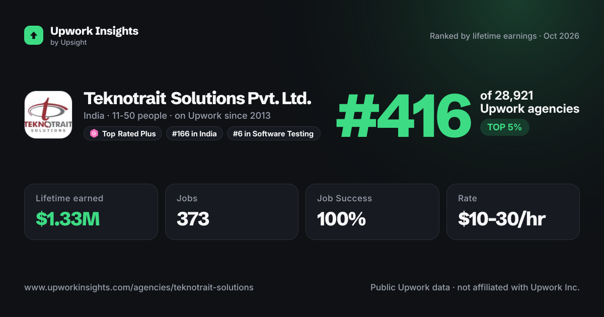 Teknotrait Solutions Pvt. Ltd. share card