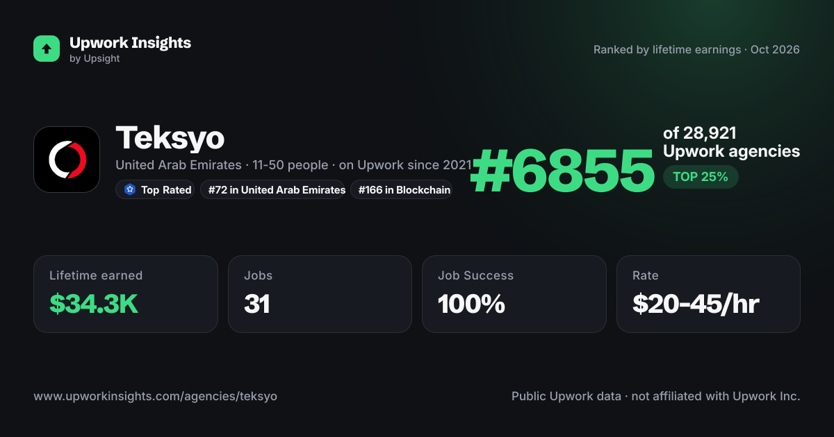 Teksyo share card