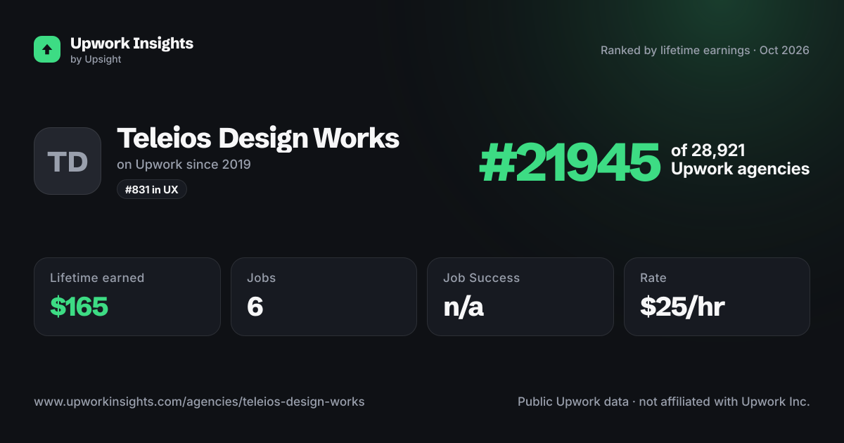 Teleios Design Works share card