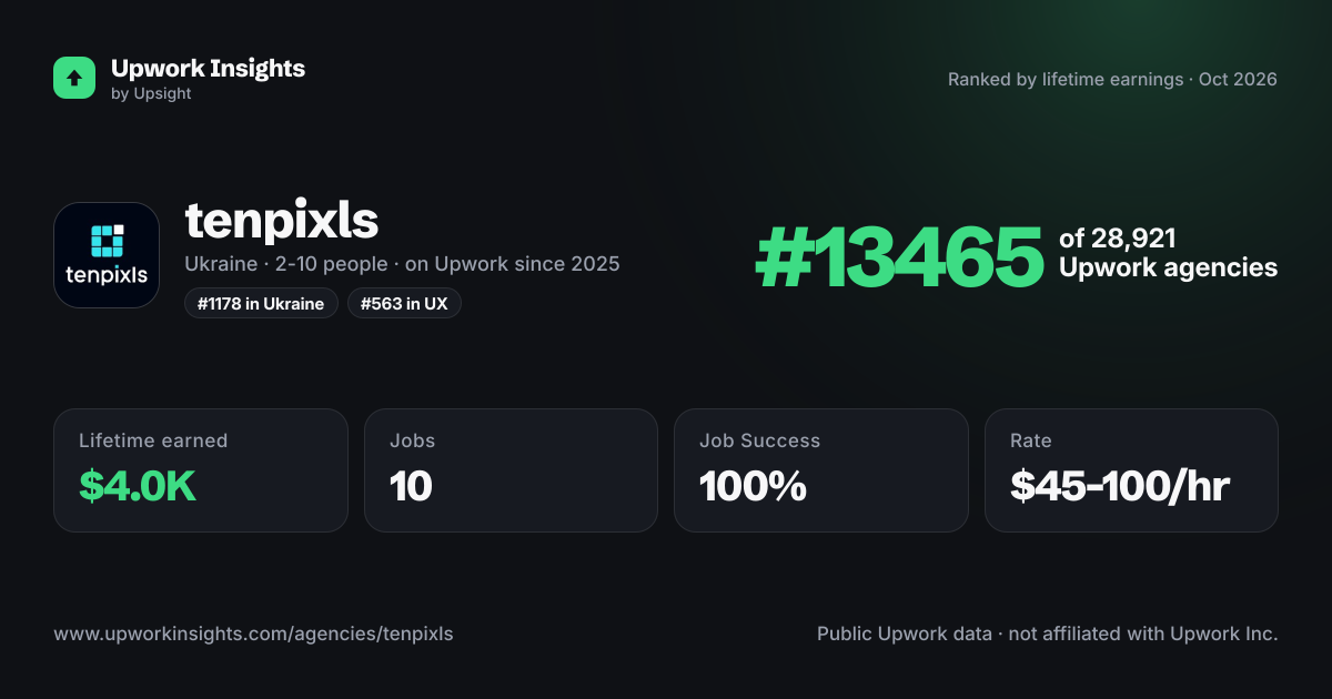 tenpixls share card