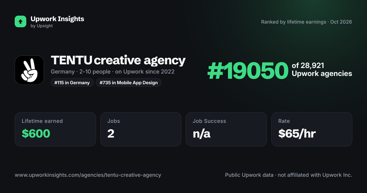 TENTU creative agency share card